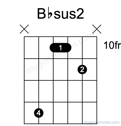 Bbsus2 chord fingering chart