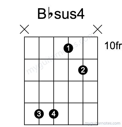Bbsus4 chord fingering chart