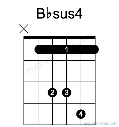 Bbsus4 chord fingering chart