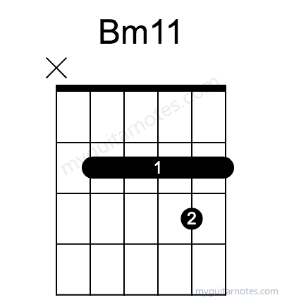 Bm11 chord fingering chart
