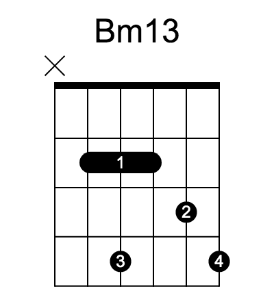 Bm13 和弦指法圖