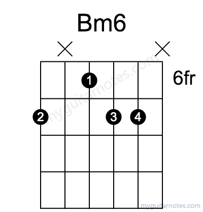 Bm6 chord fingering chart