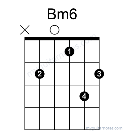 Bm6 chord fingering chart