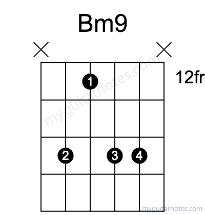 Bm9 chord fingering chart