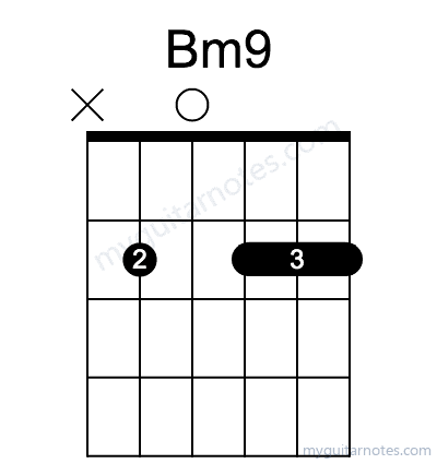 Bm9 chord fingering chart