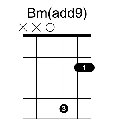 Bm(add9) 和弦指法圖