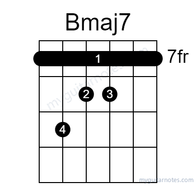 Bmaj7 chord fingering chart