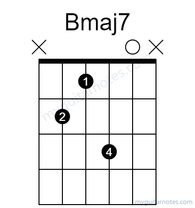 Bmaj7 chord fingering chart