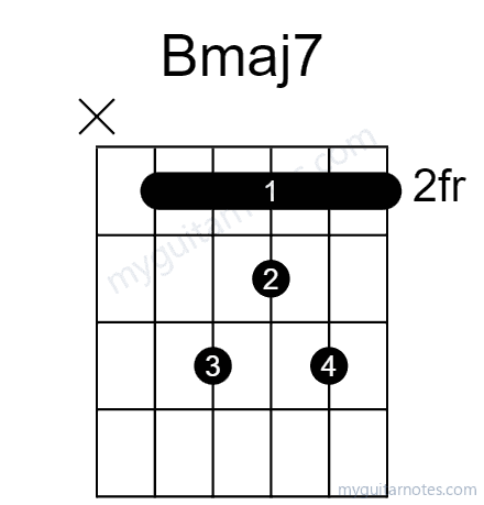 Bmaj7 chord fingering chart