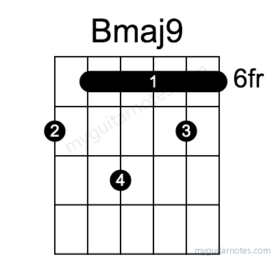 Bmaj9 chord fingering chart