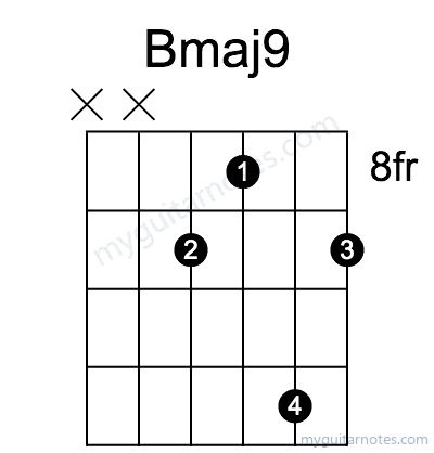 Bmaj9 chord fingering chart
