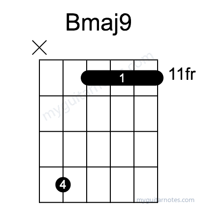 Bmaj9 chord fingering chart