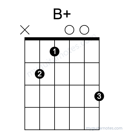 B chord fingering chart