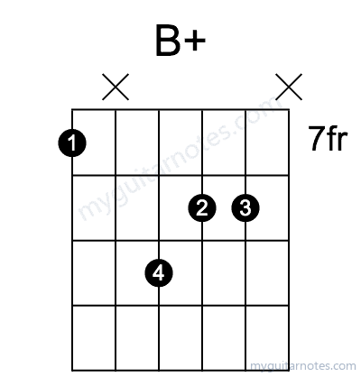 B chord fingering chart