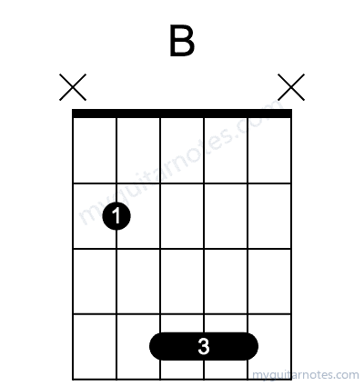 B chord fingering chart