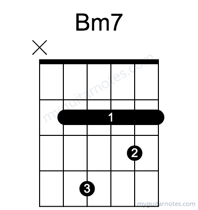 Bm7 chord fingering chart