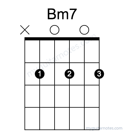 Bm7 chord fingering chart