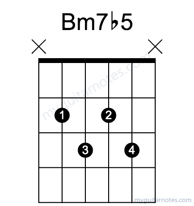 Bm7b5 chord fingering chart