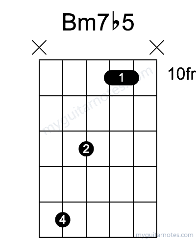 Bm7b5 chord fingering chart