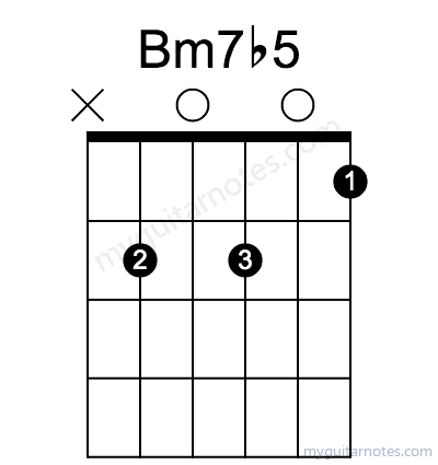 Bm7b5 chord fingering chart