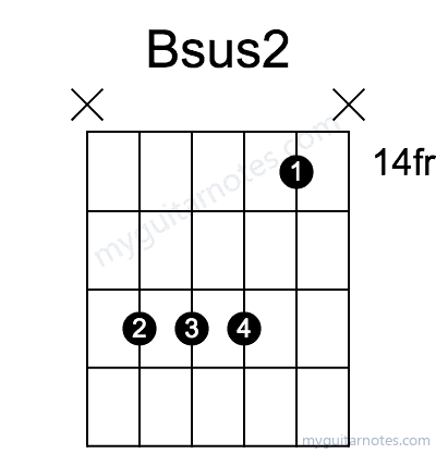 Bsus2 chord fingering chart