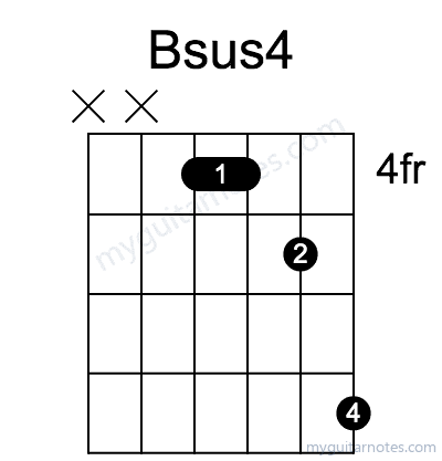 Bsus4 chord fingering chart