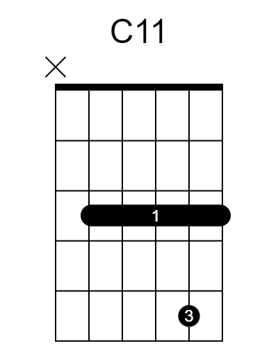 C11 和弦指法圖（第 1 / 5 種）