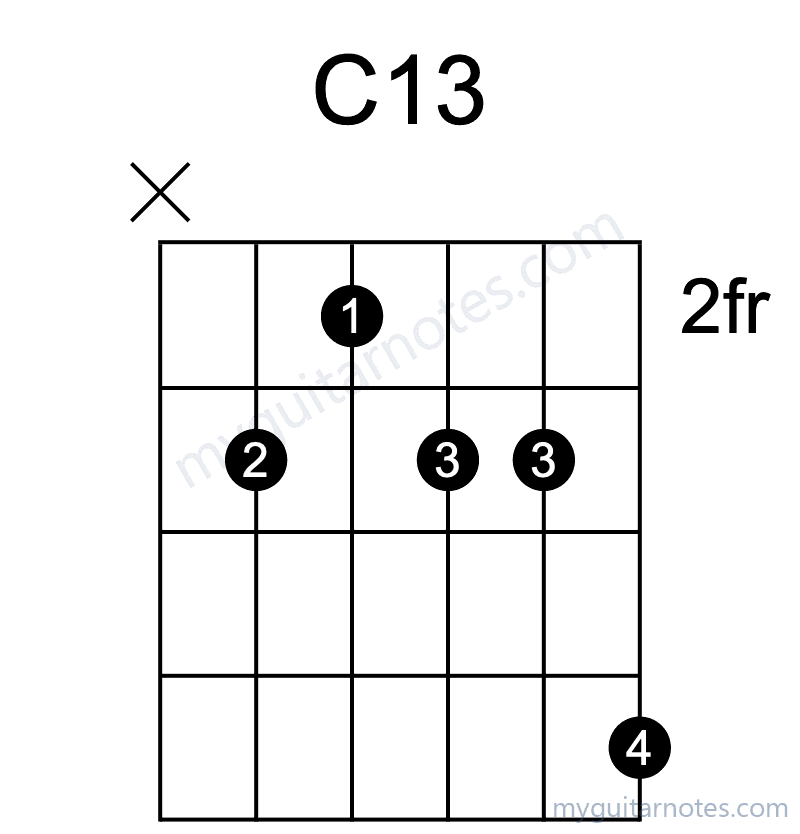 C13 chord fingering chart
