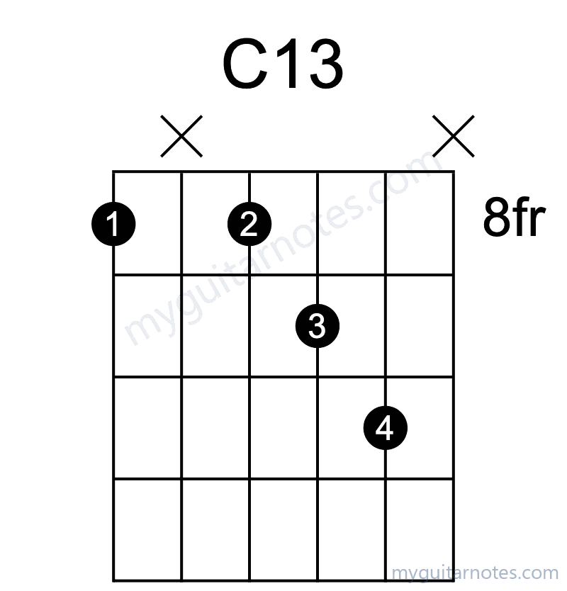 C13 chord fingering chart