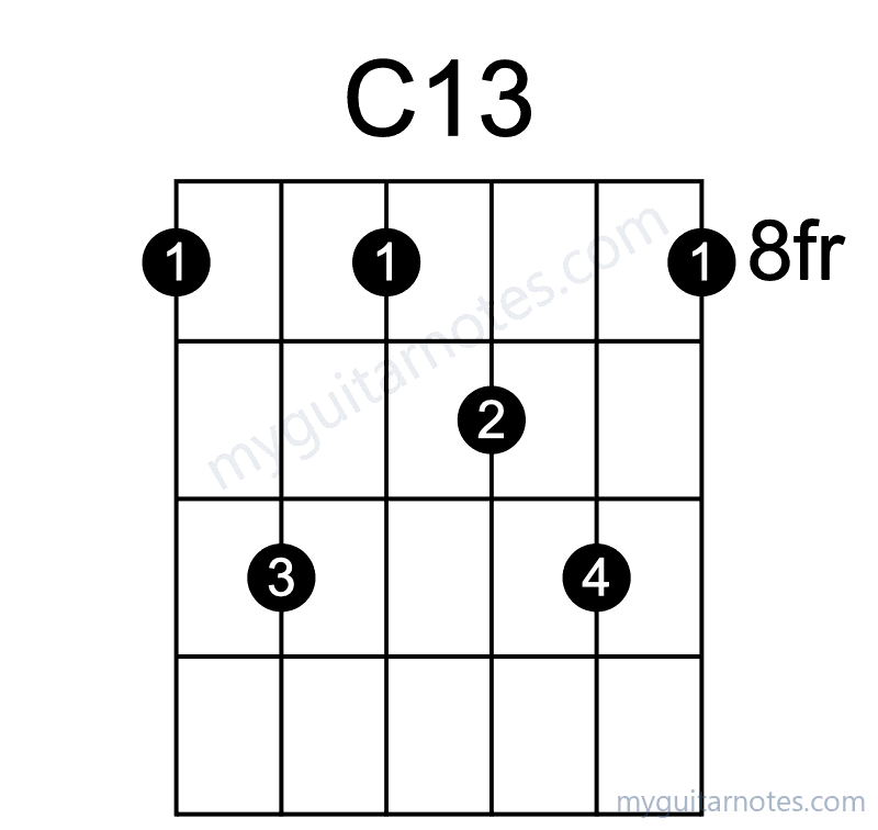 C13 chord fingering chart