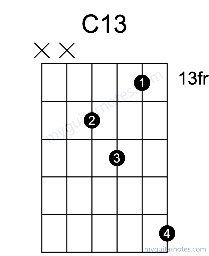 C13 chord fingering chart