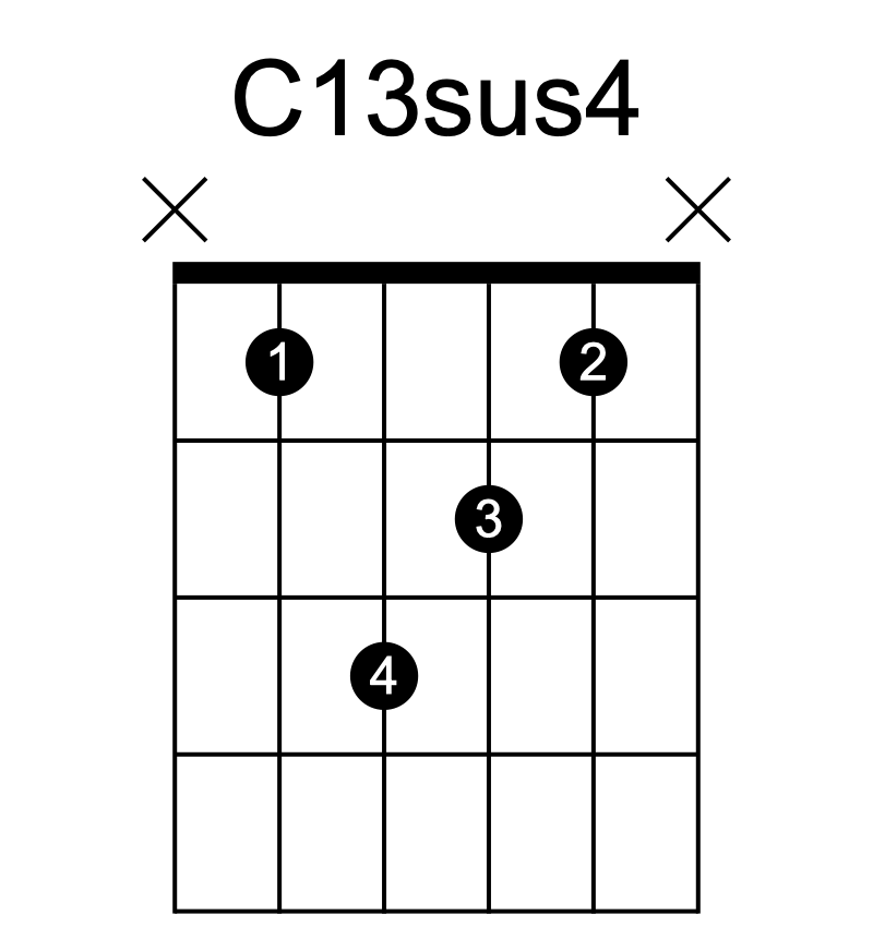 C13sus4 chord fingering chart, six strings, frets marked