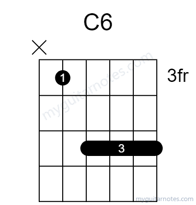 C6 chord fingering chart