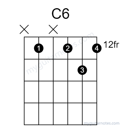 C6 chord fingering chart