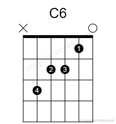 C6 chord fingering chart