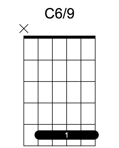 C6/9 chord fingering chart, six strings, frets marked