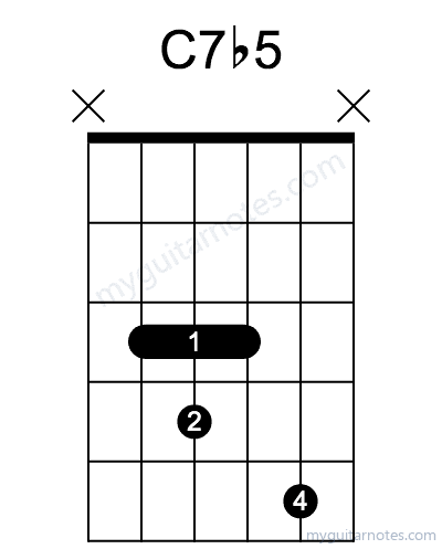 C7b5 chord fingering chart