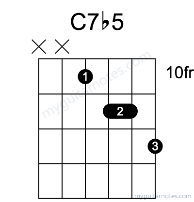 C7b5 chord fingering chart