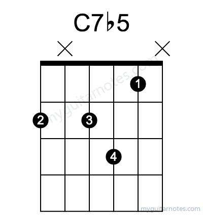 C7b5 chord fingering chart