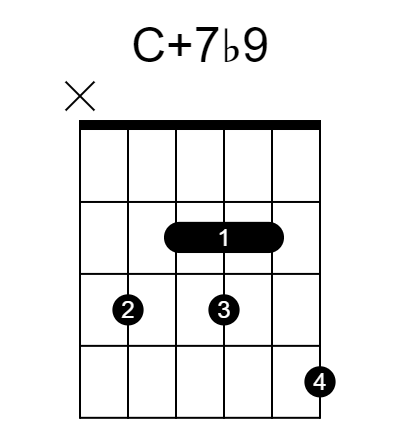 C7#5♭9 和弦指法圖