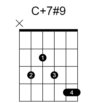 C7#5#9 和弦指法圖