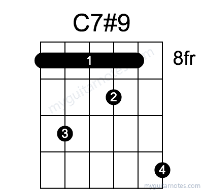C7#9 chord fingering chart