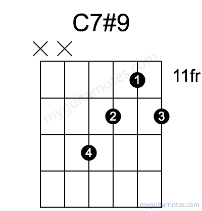 C7#9 chord fingering chart