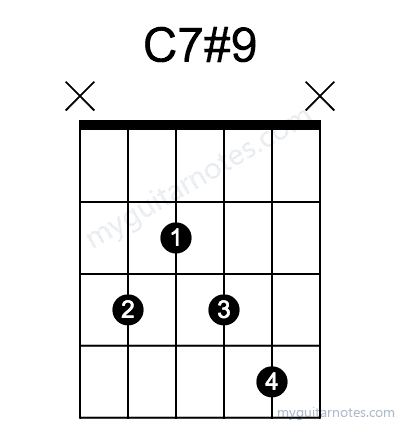 C7#9 chord fingering chart