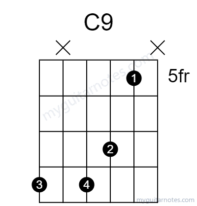 C9 chord fingering chart