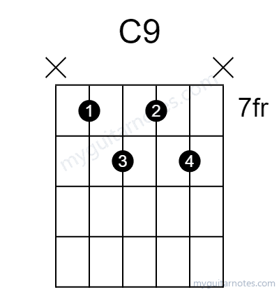 C9 chord fingering chart