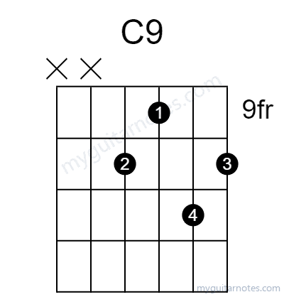 C9 chord fingering chart