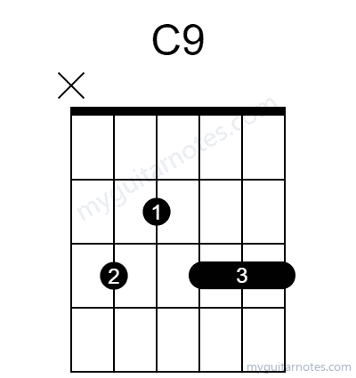 C9 chord fingering chart