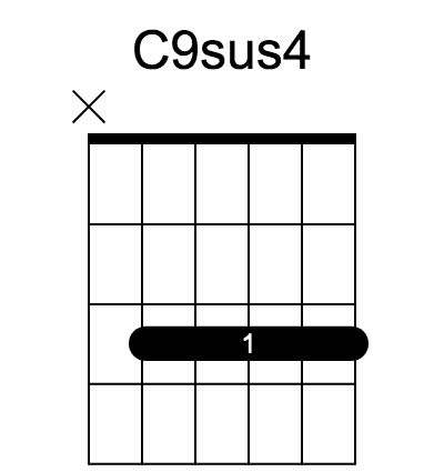 C9sus4 chord fingering chart, six strings, frets marked
