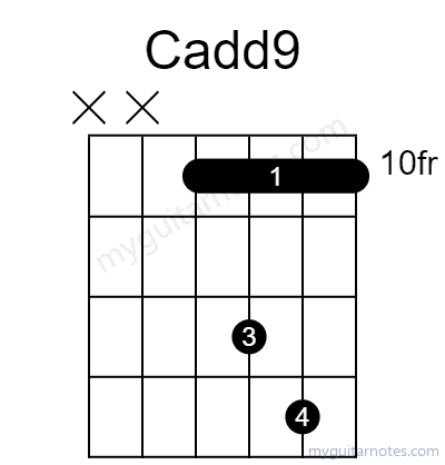 Cadd9 chord fingering chart